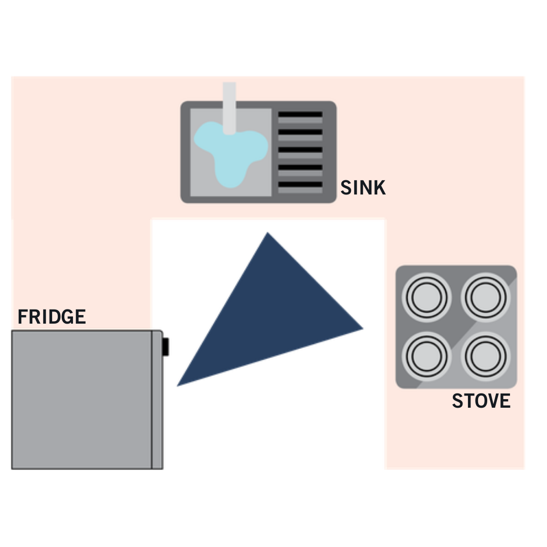 Gourmet Custom Kitchens Quality Homes Custom Home & Cottage Builder